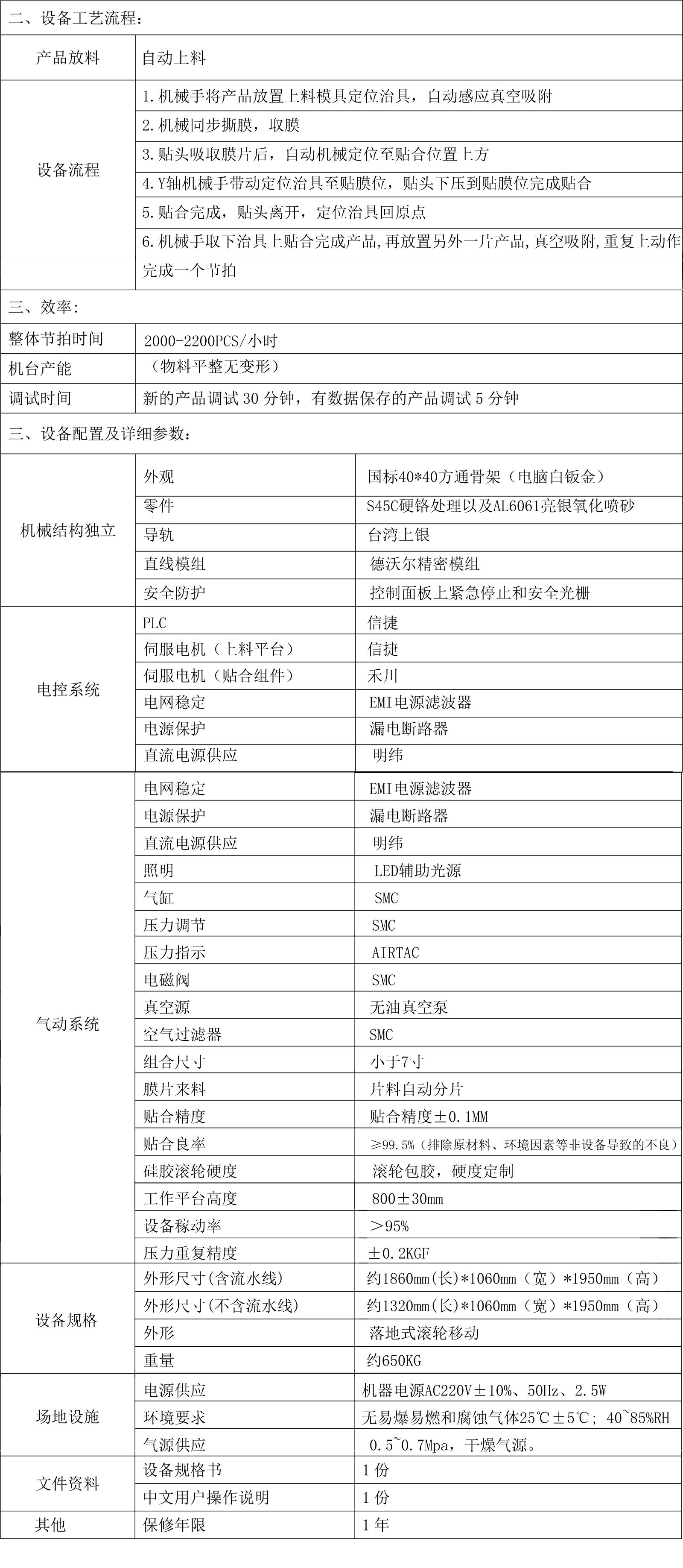 HL-018 HTJ01全自動(dòng)貼膠機(jī)(圖2) HL-018 HTJ01全自動(dòng)貼膠機(jī)(圖2)